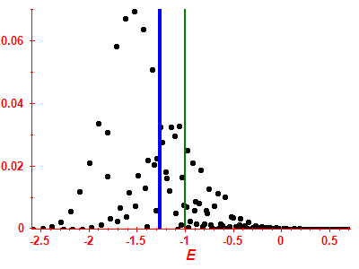 Strength function